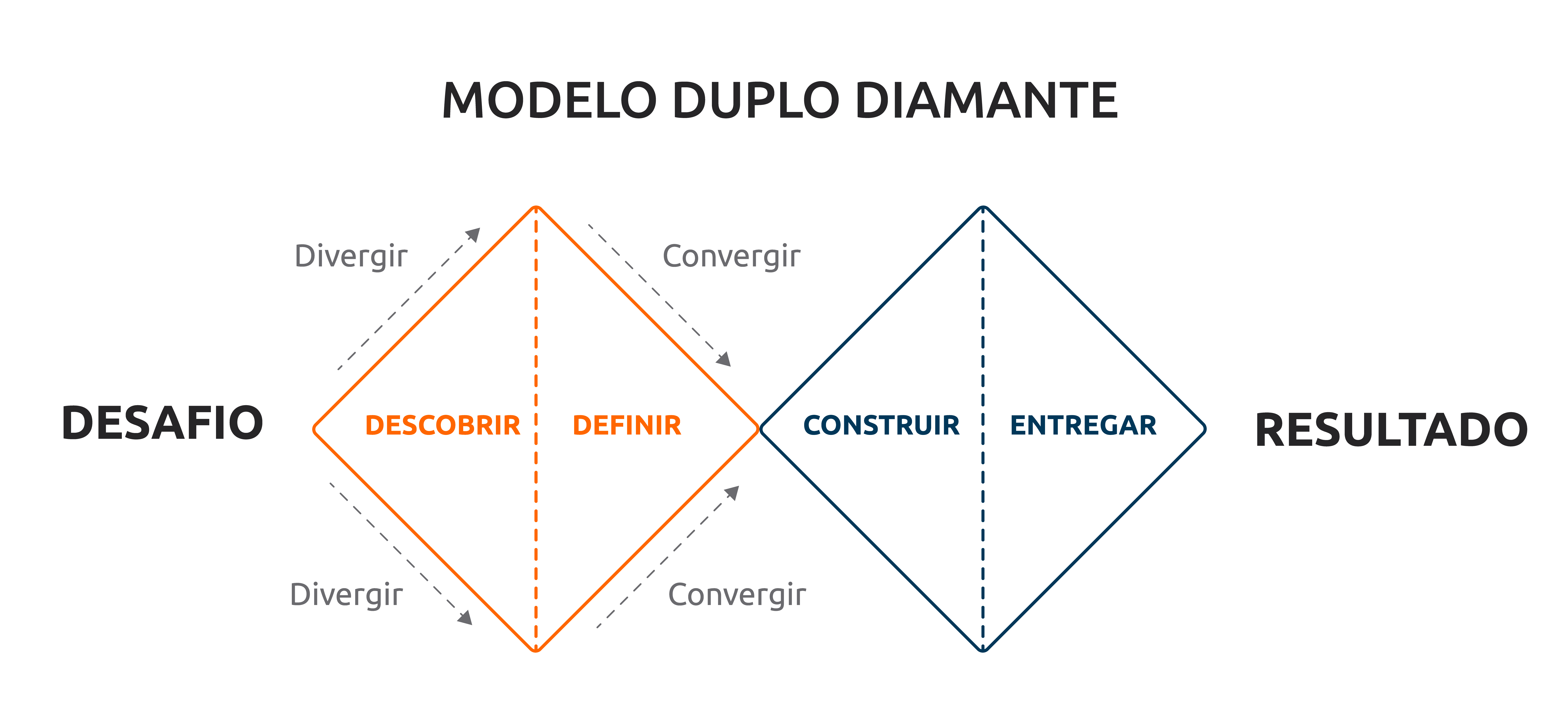 product discovery diagrama diamante